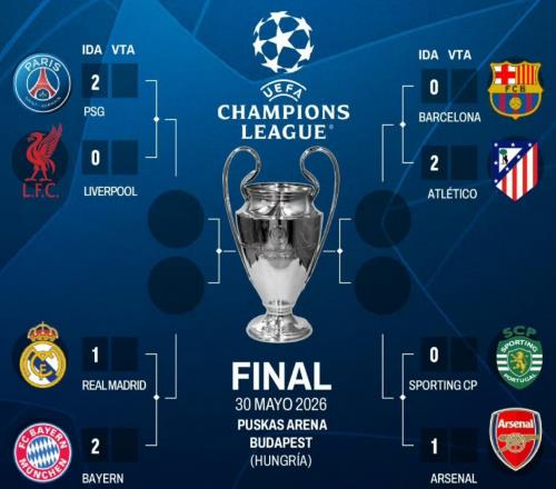 歐洲最神奇球隊：提前7輪無緣聯(lián)賽冠軍！歐冠20，一只腳晉級4強