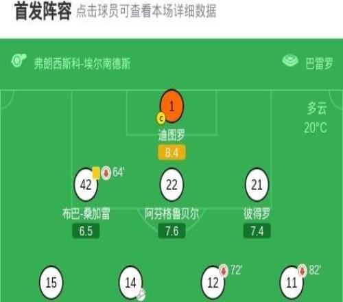 埃爾切10瓦倫西亞，盧卡斯塞佩達(dá)一擊制勝