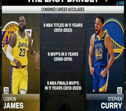 這就是終極統(tǒng)治力！詹姆斯+庫里在11年里包攬8總冠軍！