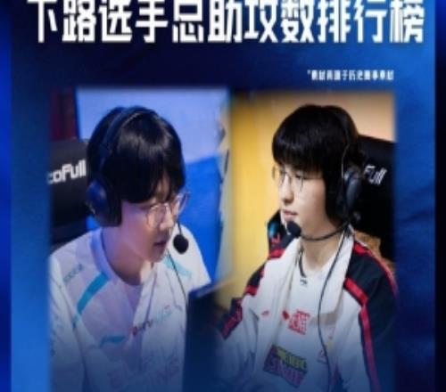 BLGvsWBG賽前數(shù)據(jù)：Viper、Elk一賽段總助攻數(shù)分列第一第二