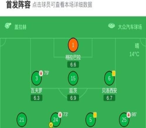 法蘭克福21沃爾夫斯堡，卡利穆恩多、奧斯卡霍伊倫建功