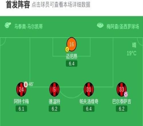 劍南春丨米蘭03烏迪內斯，埃克倫坎普傳射，阿塔破門+造烏龍