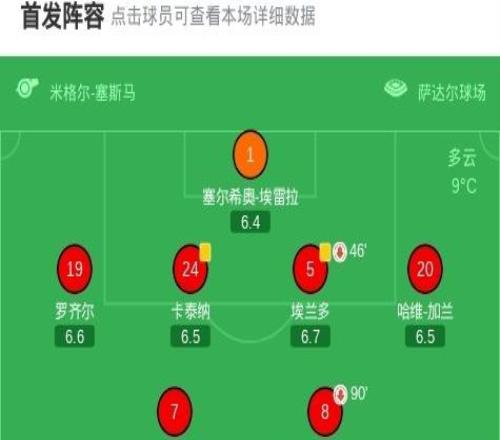 奧薩蘇納11貝蒂斯，阿布德、布季米爾破門(mén)，安東尼染黃+累計(jì)五黃下輪停賽