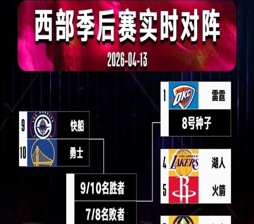 勇士附加賽突圍:32%概率背后的冠軍余暉與現實鴻溝