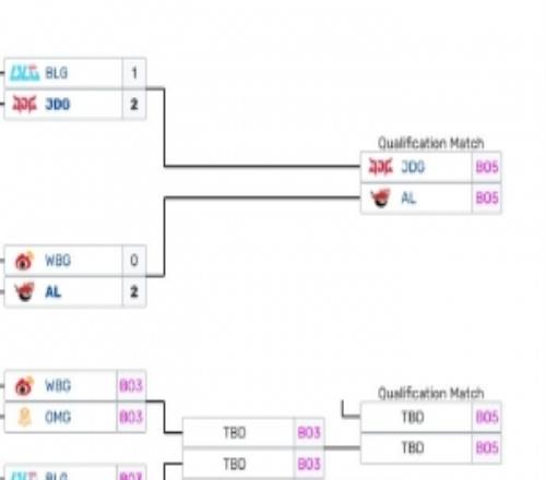 EWC預選后續賽程：4月20日WBGvsOMG、BLGvsIG5月21日JDGvsAL
