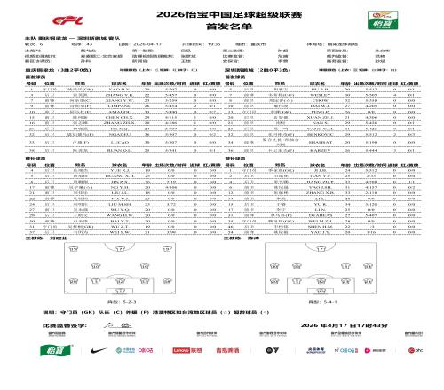 銅梁龍vs新鵬城：4外援PK3外援，向余望、彭鵬出戰(zhàn)