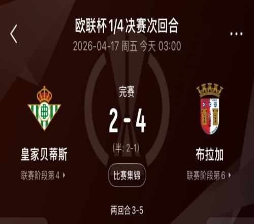 歐聯賽場西甲遭遇慘敗，貝蒂斯被淘汰失利4球，塞爾塔以16落敗_西甲直播