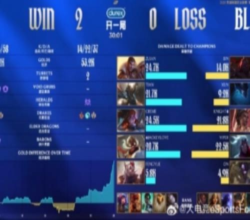 管澤元看TES橫掃BLG：無敵了滔搏回來了