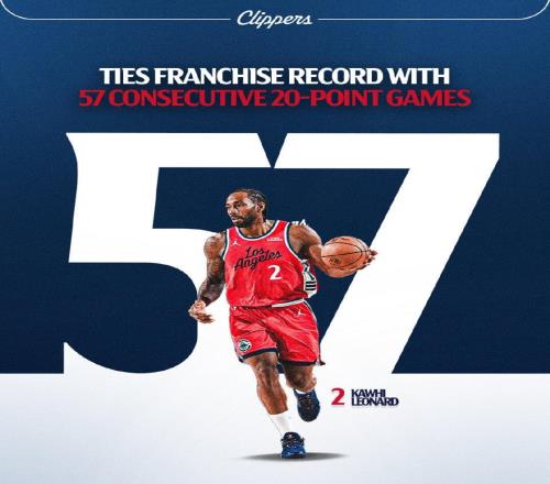 快船賽季總結：小卡時代兩次無緣季后賽隊內(nèi)麻煩不斷或開啟重建