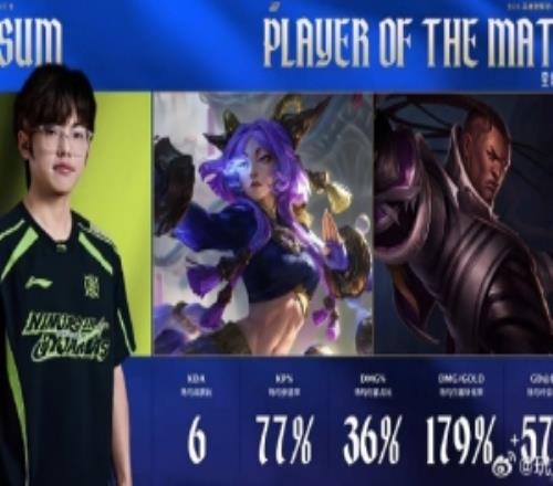 Assum兩局合砍19511的戰(zhàn)績(jī)，拿下NIP對(duì)陣JDG系列賽MVP