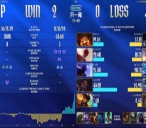 戰勝JDG后31！NIP中單Care更新社媒：無須多言王朝