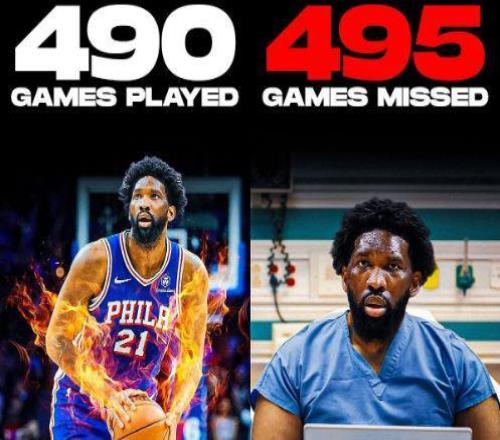 資本家噩夢！恩比德生涯出場490場缺席495場76人做好無大帝準(zhǔn)備