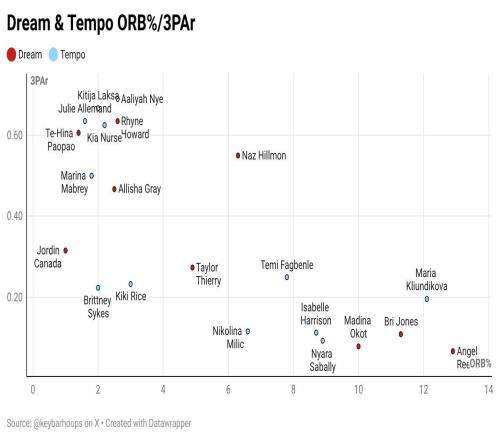 三分+前場(chǎng)板：籃球戰(zhàn)術(shù)的"效率革命"密碼