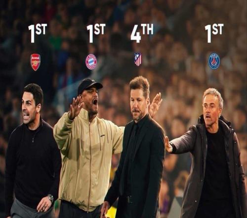 歐冠四強全是聯(lián)賽第一，除了馬競