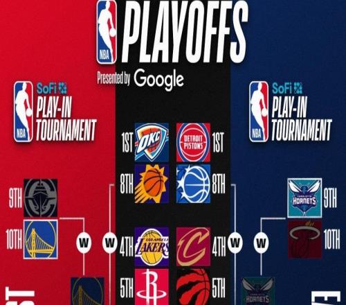 大戰(zhàn)一觸即發(fā)！魔術太陽搭上末班車，NBA季后賽對陣全部出爐