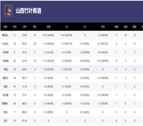 WCBA總決賽上演絕殺，國家聯(lián)賽總決賽就該這個水平！