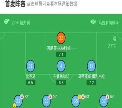 那不勒斯02拉齊奧，坎切列里破僵，巴希奇建功