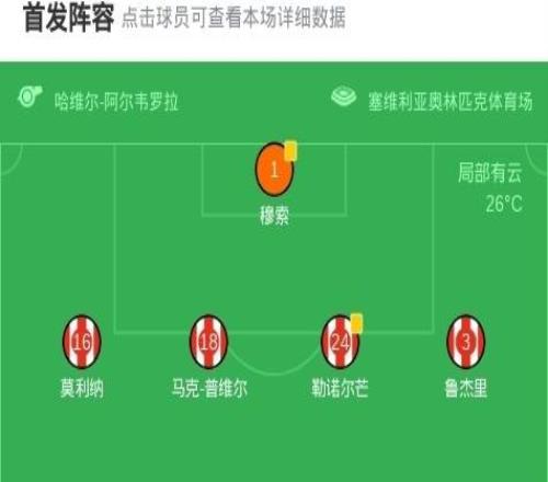 90分鐘戰(zhàn)報：馬競22皇社，小蜘蛛扳平比分，雙方進入加時