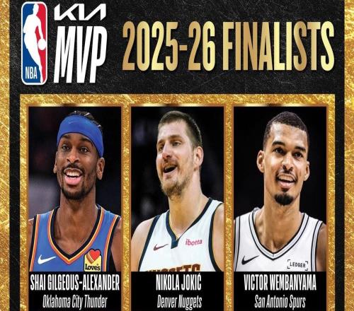 NBA常規(guī)賽MVP最終候選：亞歷山大、約基奇、文班亞馬