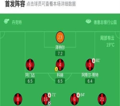 法蘭克福13萊比錫，迪奧曼德破僵，努薩傳射