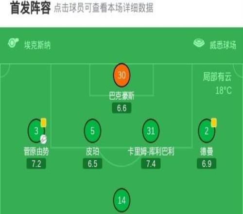 云達(dá)不萊梅31漢堡，斯特奇兩球，普埃爾塔斯1傳1射