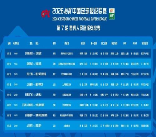 中超第7輪裁判選派：麥麥提江執(zhí)哨遼寧德比，金哨李海新在列