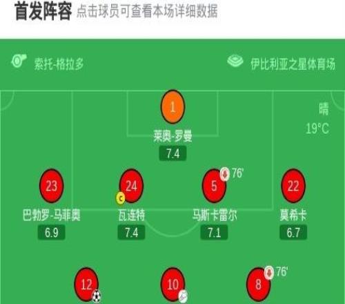 馬略卡11瓦倫西亞，薩穆科斯塔破門，烏馬爾薩迪克扳平比分