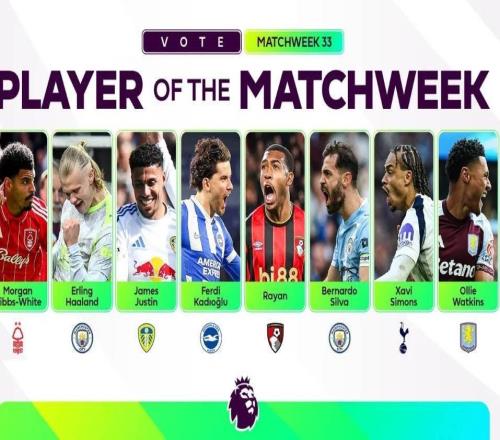 英超第33輪最佳球員候選：哈蘭德、B席、西蒙斯等球員在列