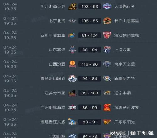 毫無斗志全線拉胯，穩居第八遇遼寧，山東男籃又要一輪游