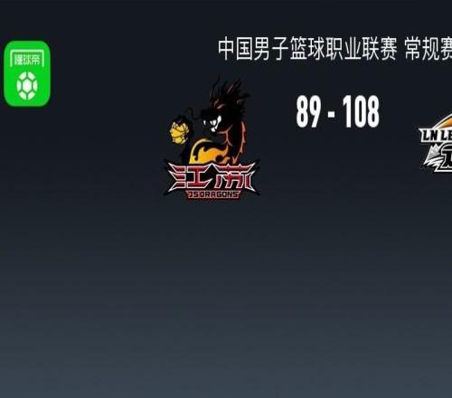 遼寧10889輕取江蘇鎖定第九，賈爾斯空砍32分