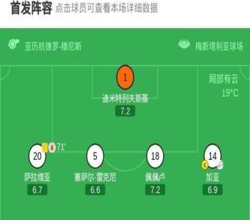 瓦倫西亞21赫羅納，烏馬爾薩迪克、拉馬扎尼破門