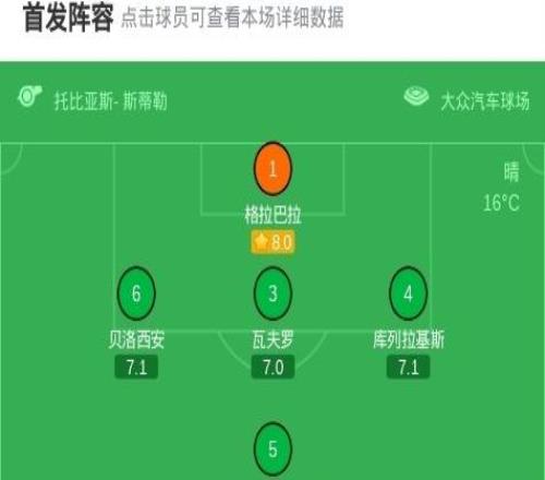 沃爾夫斯堡00門興格拉德巴赫，卡斯特羅普染紅