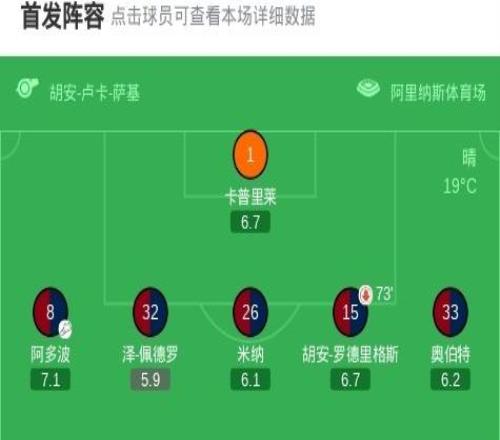 卡利亞里32亞特蘭大，保羅門迪兩球，博雷利建功