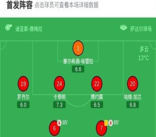 劍南春巴薩21奧薩蘇納，萊萬、費蘭破門，拉什福德獻助攻