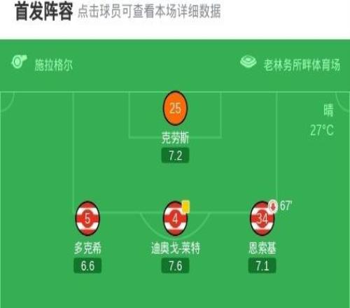 柏林聯合22科隆，比爾特首開記錄，布爾久救主