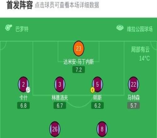劍南春熱刺21維拉逃離降級區(qū)，加拉格爾世界波