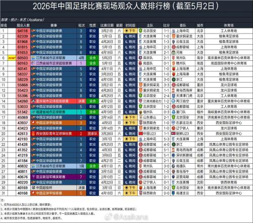 朱藝：我同意“中超是中國體育最好的文旅品牌”這個判斷