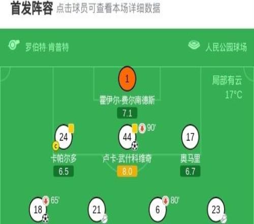 漢堡32弗賴堡，法比奧巴爾德、盧卡武什科維奇建功