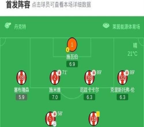 海登海姆31科隆，朔普納雙響，阿爾揚(yáng)伊布拉希莫維奇1射1傳