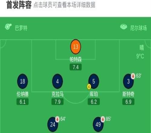兩回合赫爾城20米爾沃爾晉級(jí)，貝盧米傳射，格爾哈特建功