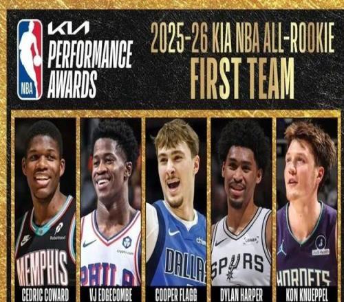 NBA最佳新秀陣容出爐：弗拉格、哈珀領銜一陣，貝利入選二陣
