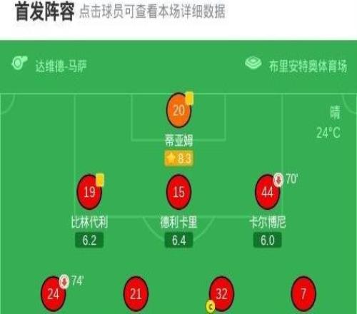 蒙扎總分22卡坦扎羅憑聯賽排名高驚險升級，雅克破門難救主