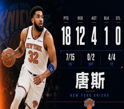 今天是“硬糖”，唐斯砍下18分12籃板，多次單打文班成功