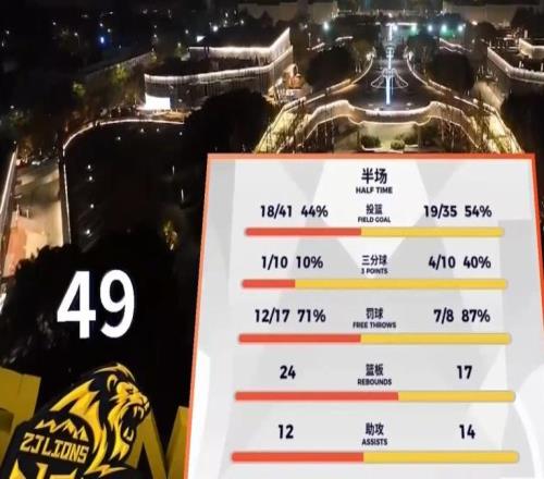 49平！上海男籃半場抹平分差！