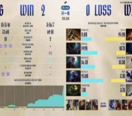 解说米勒：jdg气势如虹！20wbg，离巴西机票就差一局