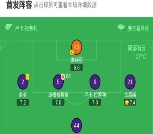 佛罗伦萨00帕尔马,比赛沉闷,双方共1次射正