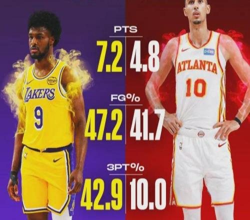 炸裂！布朗尼雄起！彻底完胜NBA状元郎