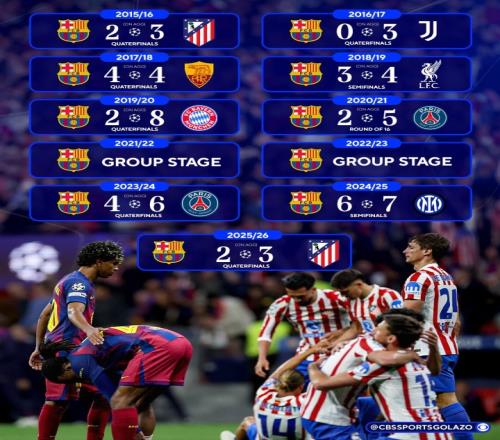 巴萨在过去11个赛季的欧冠之路令人心痛，经历了28的惨败、两次大逆转和小组出局的苦涩回忆_西甲直播