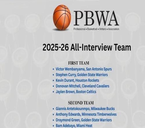 NBA年度最佳采访一阵:文班亚马得票最高,库里、杜兰特在列