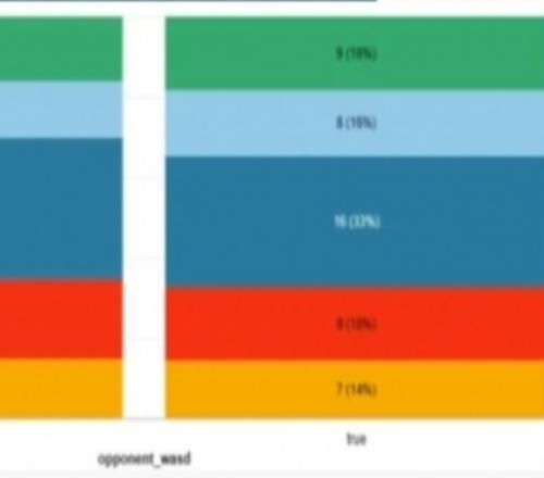 英雄联盟开发者日志：WASD操作模式即将登陆排位赛